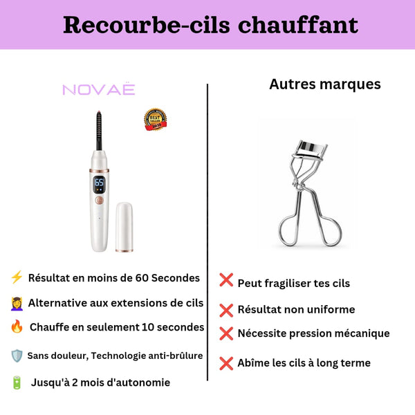 Novae Signature Cils Pro Rapide